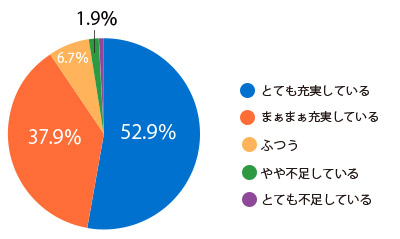 トートバッグ工房のアンケート結果