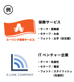 ロゴをデザインする際のポイントとなる要素