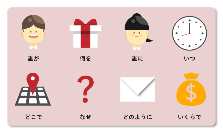 6W2Hを明確にする