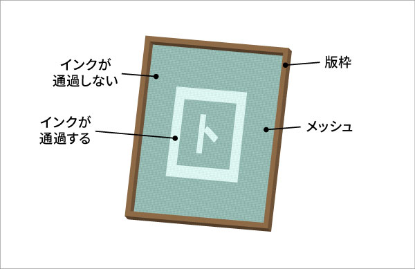 シルクスクリーン印刷の版を自作してみよう！【解説動画あり】｜トート