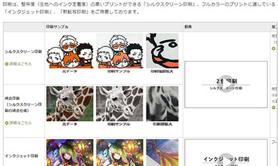 印刷の種類について