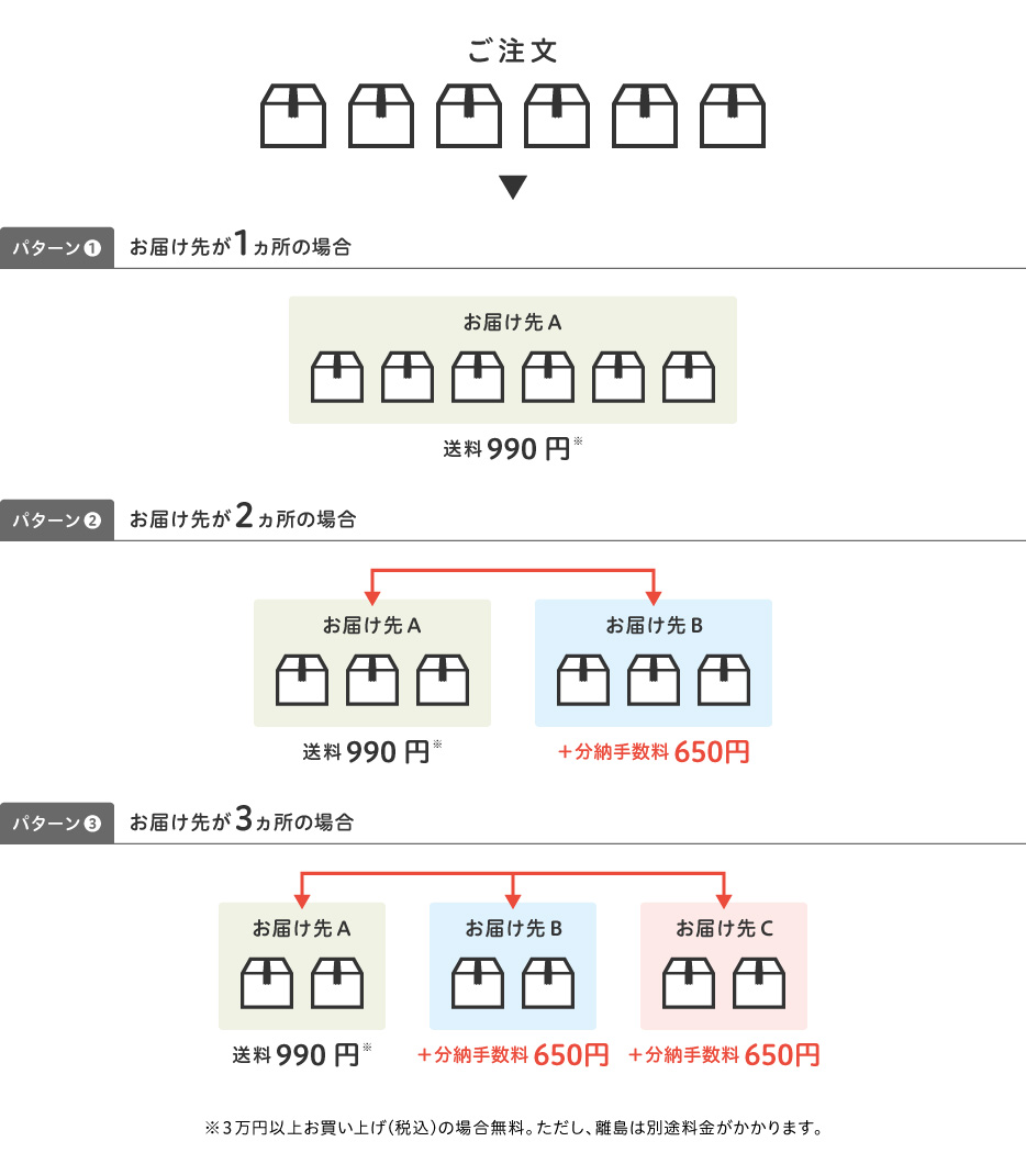 分割納品イメージ