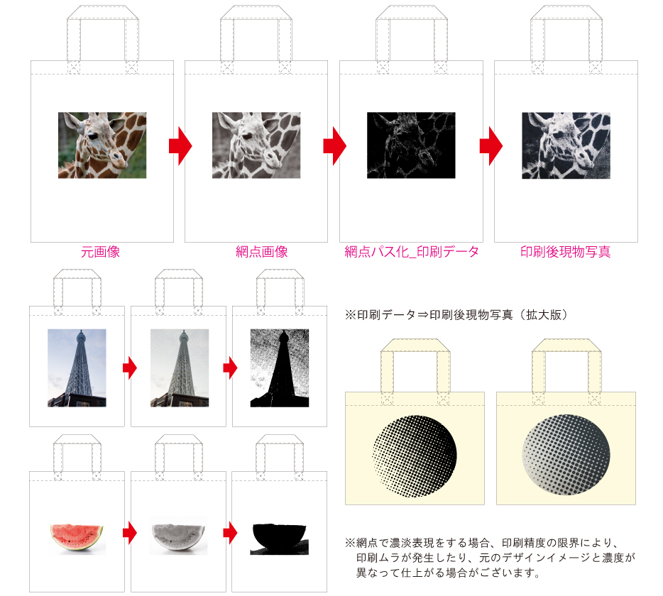 シルク網点印刷データ変換例
