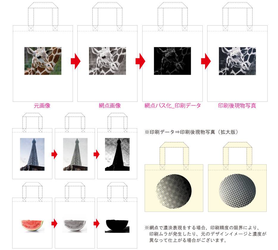 シルク網点印刷データ変換例