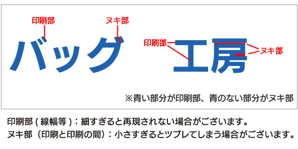 印刷部とヌキ部の説明画像