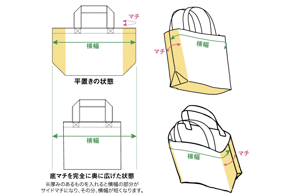 サイズ表記について