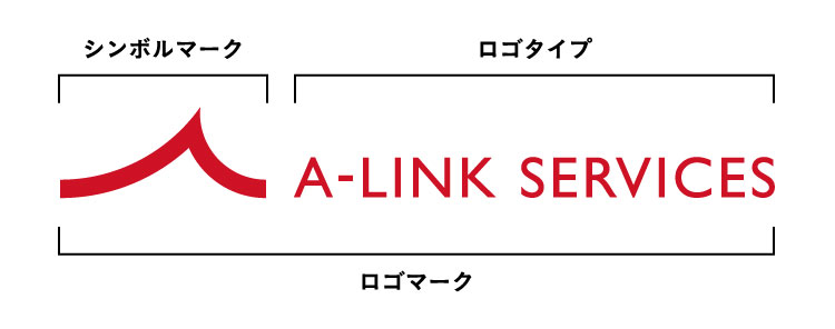 ロゴのデザインの主な構成要素