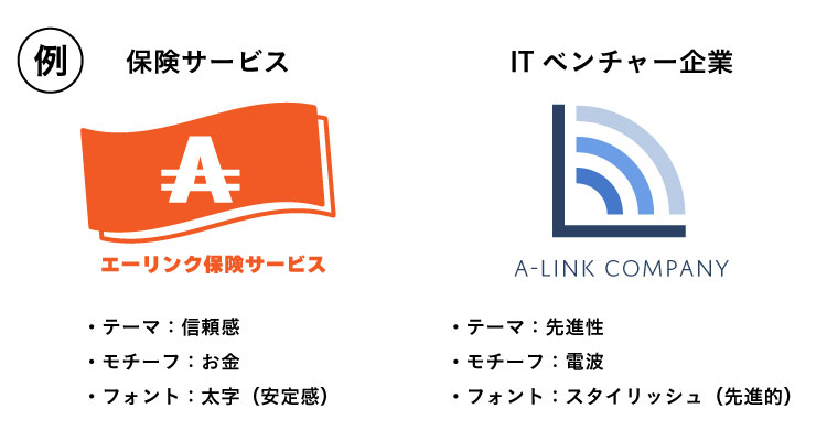 ロゴをデザインする際のポイントとなる要素