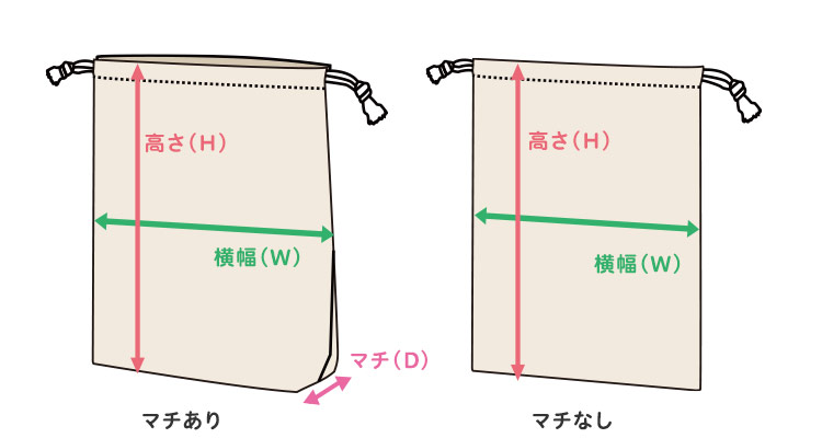巾着タイプトートバッグのサイズ解説