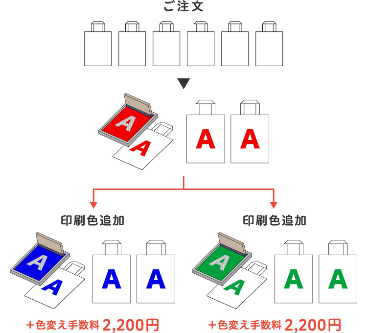 色変えイメージ