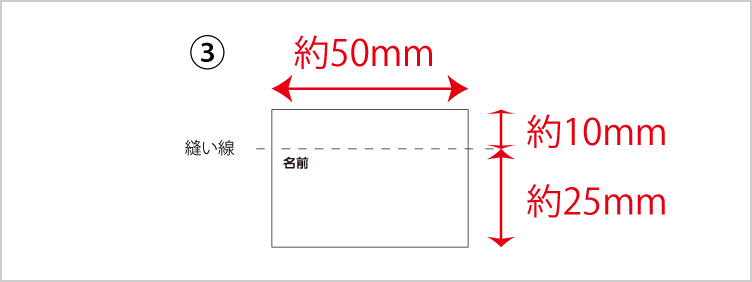 タグテンプレート