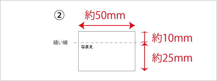 タグテンプレート